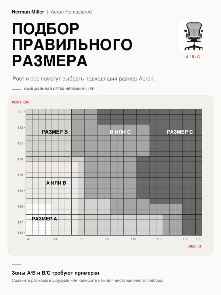 Размеры Herman Miller Aeron - сетка размеров Размеры Herman Miller Aeron - сетка размеров