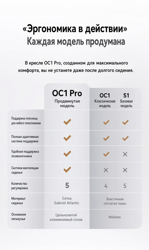 Кресло LiberNovo Omni Dynamic OC1 PRO Space Grey, 48 см